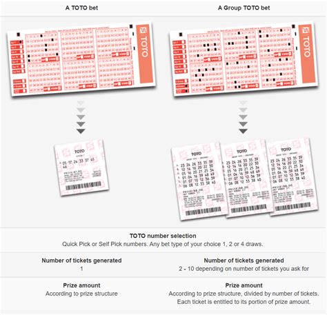 how to win toto|TOTO, HOW TO PLAY & THE CHANCES OF HITTING THE .
